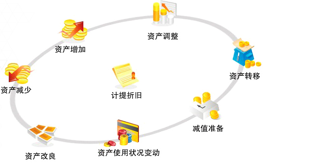 固定资产